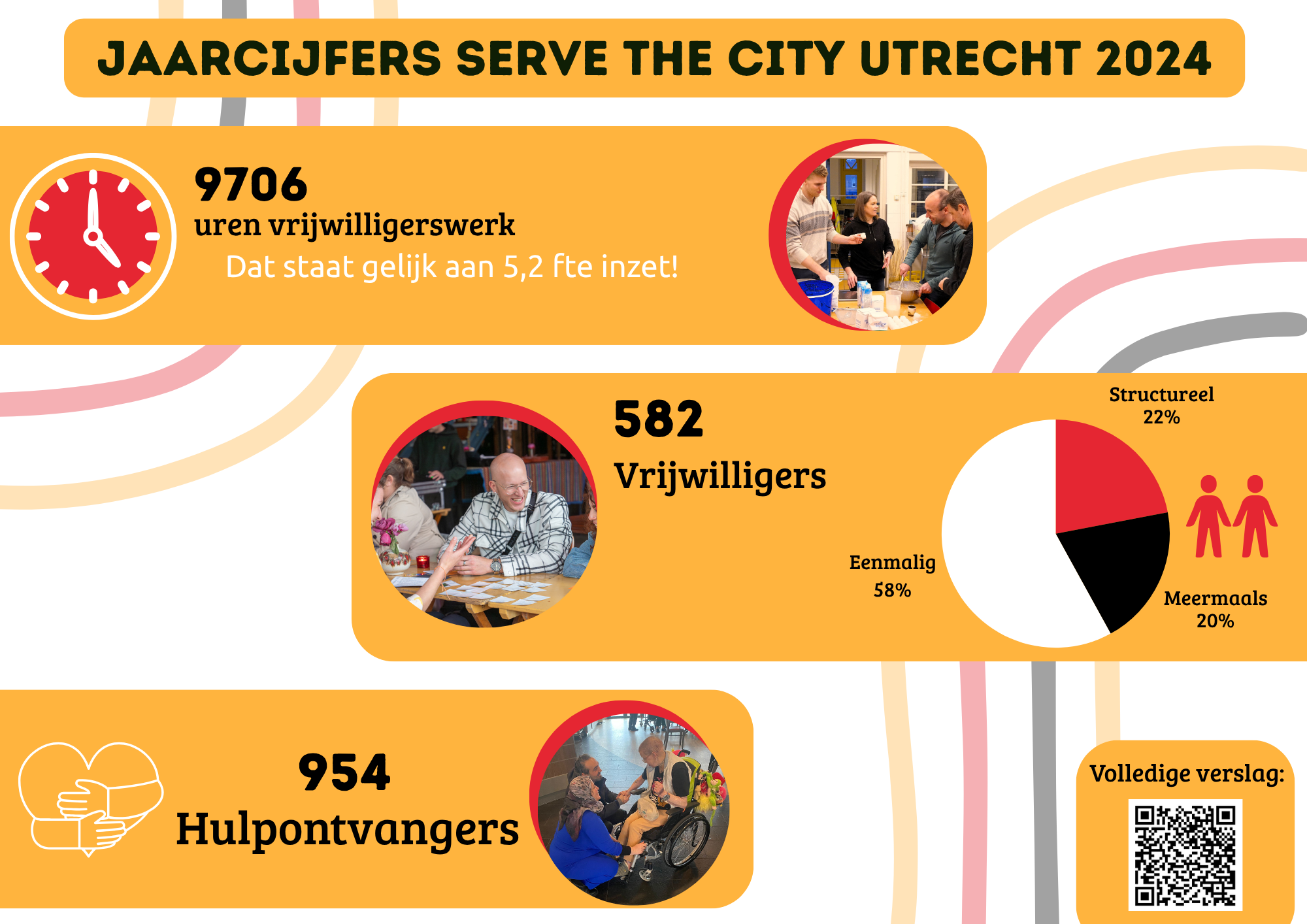 infographic-jaarcijfers-2024